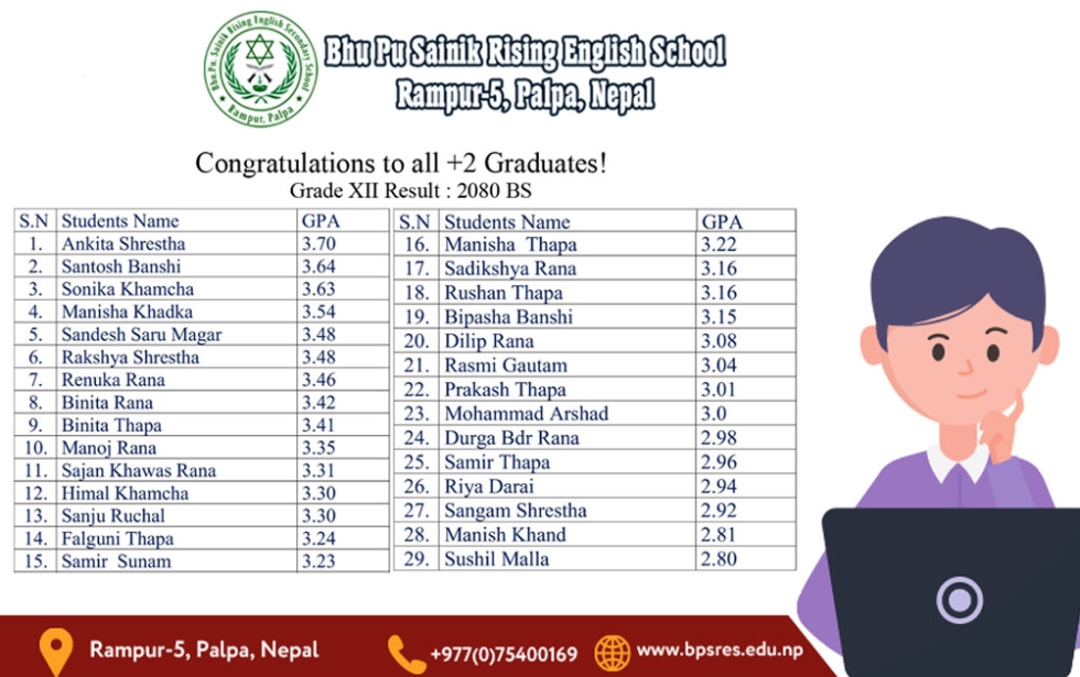 Congratulations to all  the students of Grade XII.